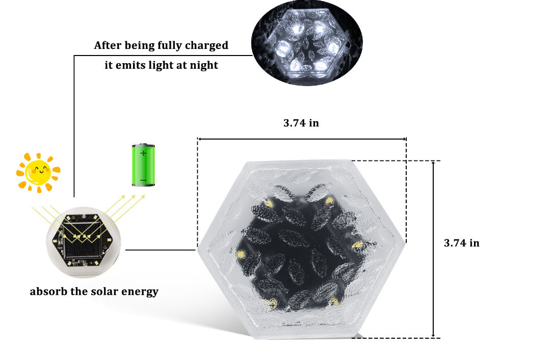 LED Brick Light Outdoor Lighting